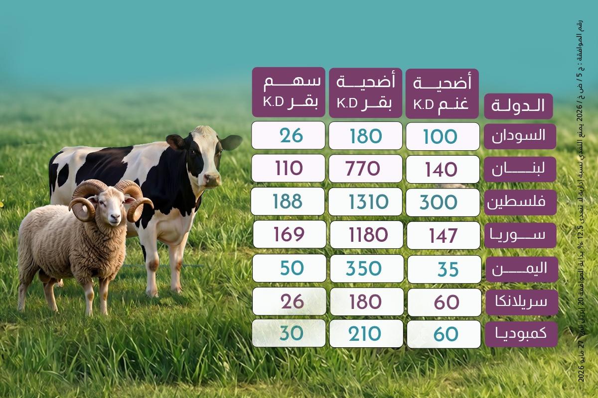 مشروع الأضاحي